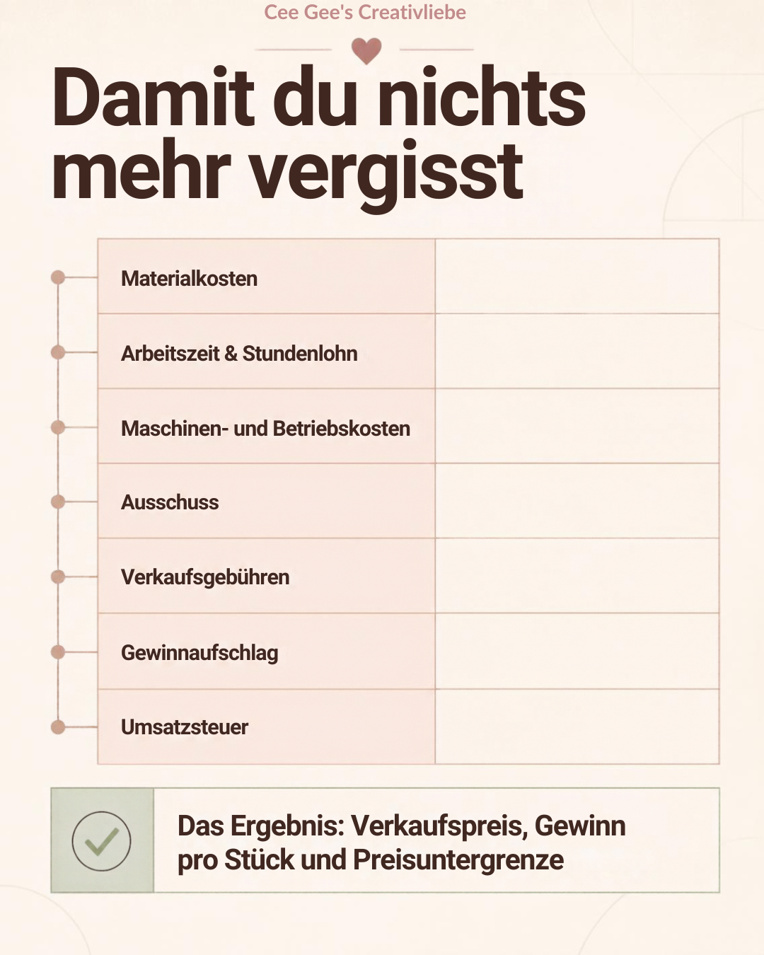 Plotter-Preiskalkulator - Vorwärts- & Rückwärtskalkulation